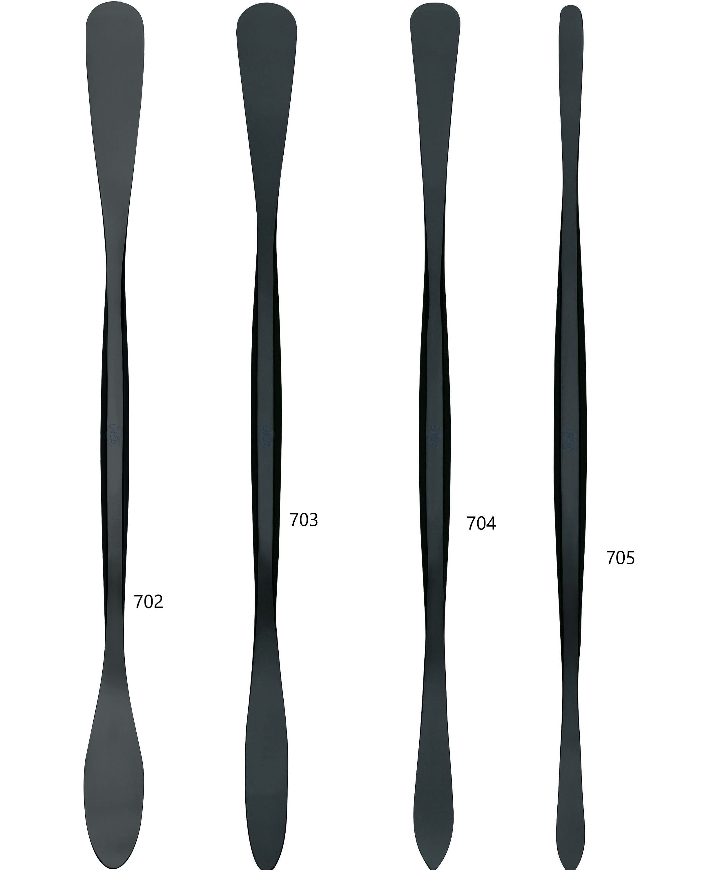 instrumente modelaj RGM